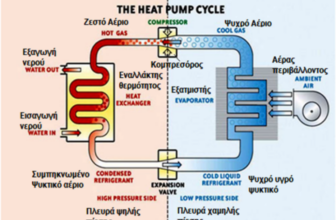 ΣΕΜΙΝΑΡΙΟ ΓΙΑ ΕΓΚΑΤΑΣΤΑΣΕΙΣ ΣΥΣΤΗΜΑΤΩΝ ΚΕΝΤΡΙΚΩΝ ΘΕΡΜΑΝΣΕΩΝ